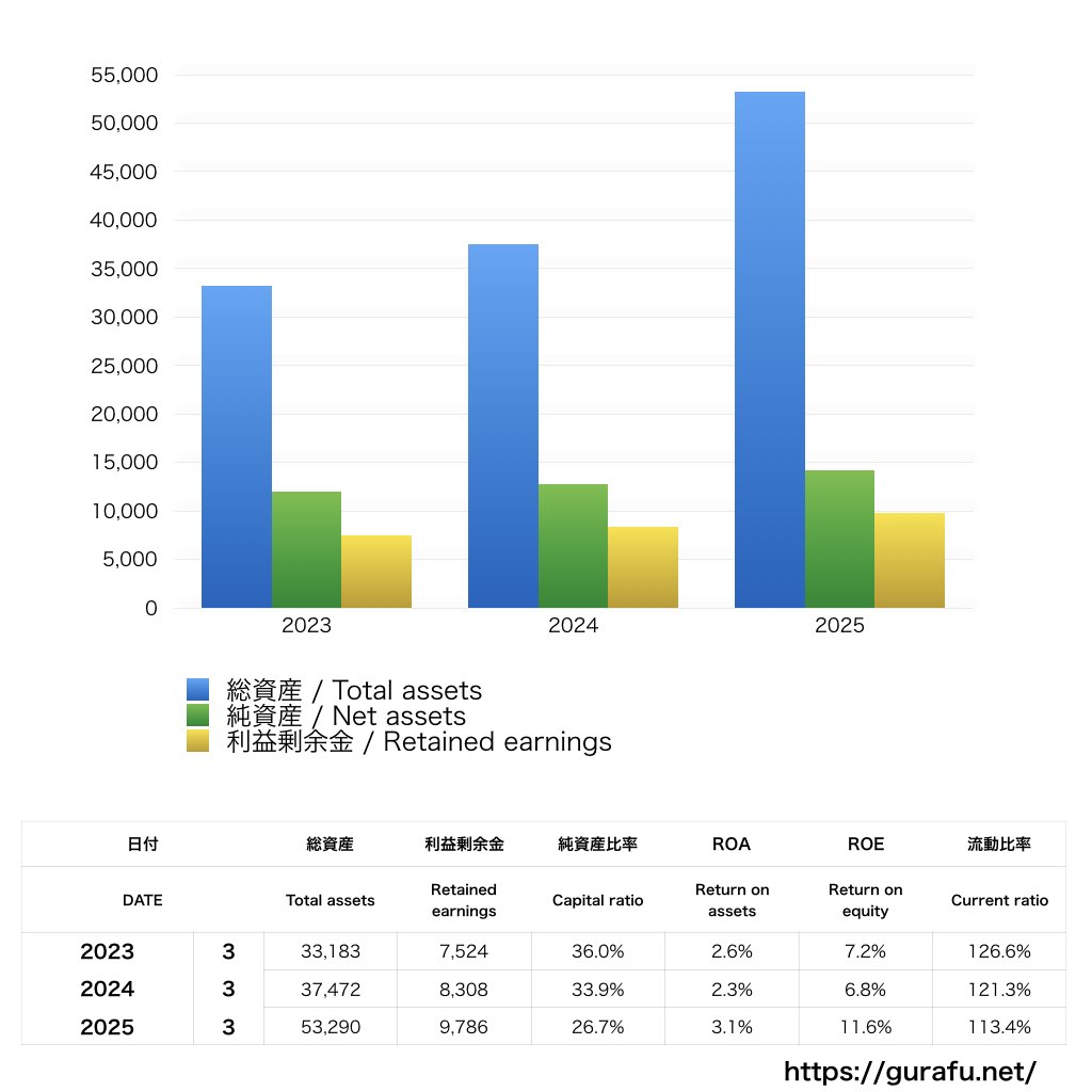 全農パールライス_BS_バランスシート_グラフ
