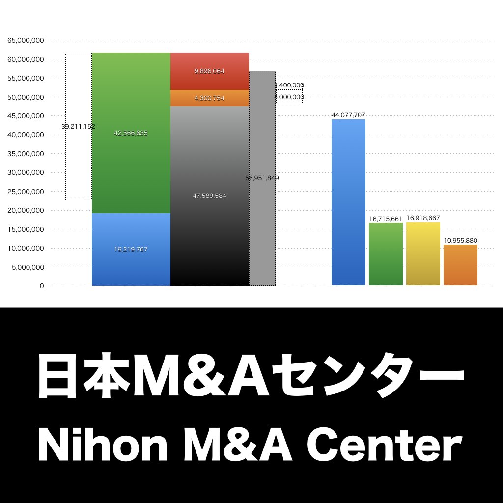 日本M&Aセンター_グラフ_決算情報_アイキャッチ