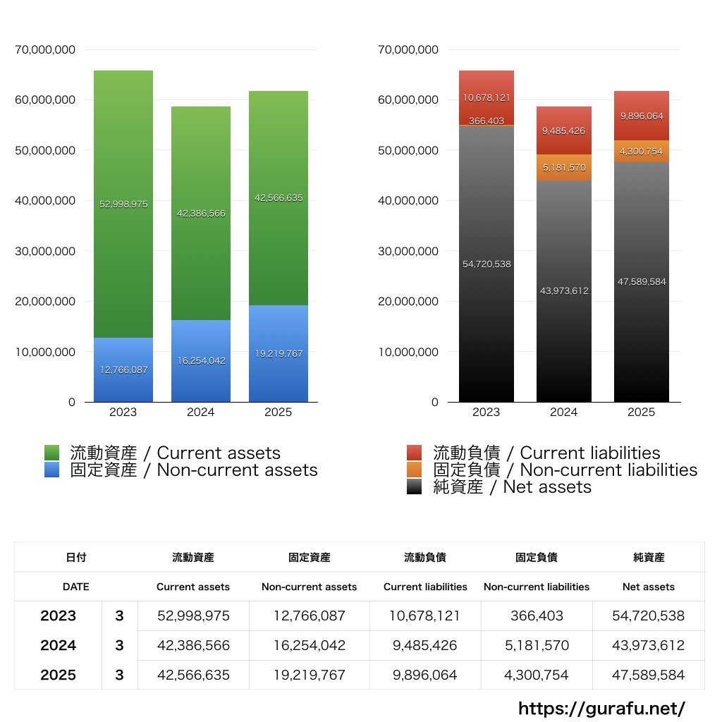 日本M&Aセンター_BS_バランスシート_グラフ
