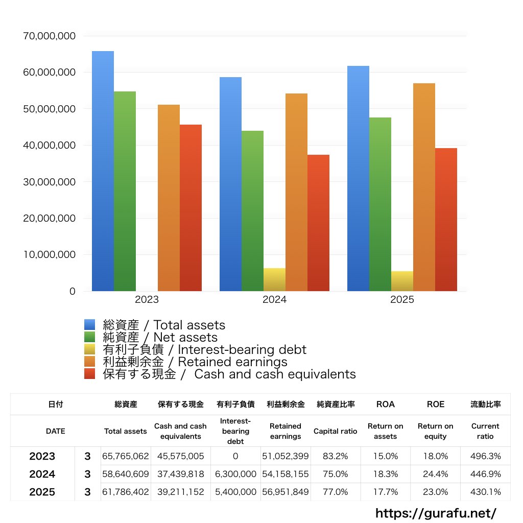 日本M&Aセンター_BS_バランスシート_グラフ