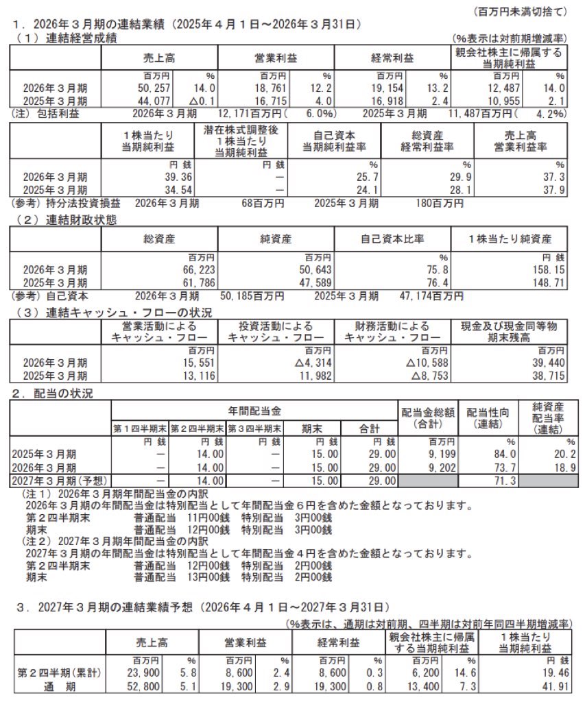 日本M&Aセンター_決算短信