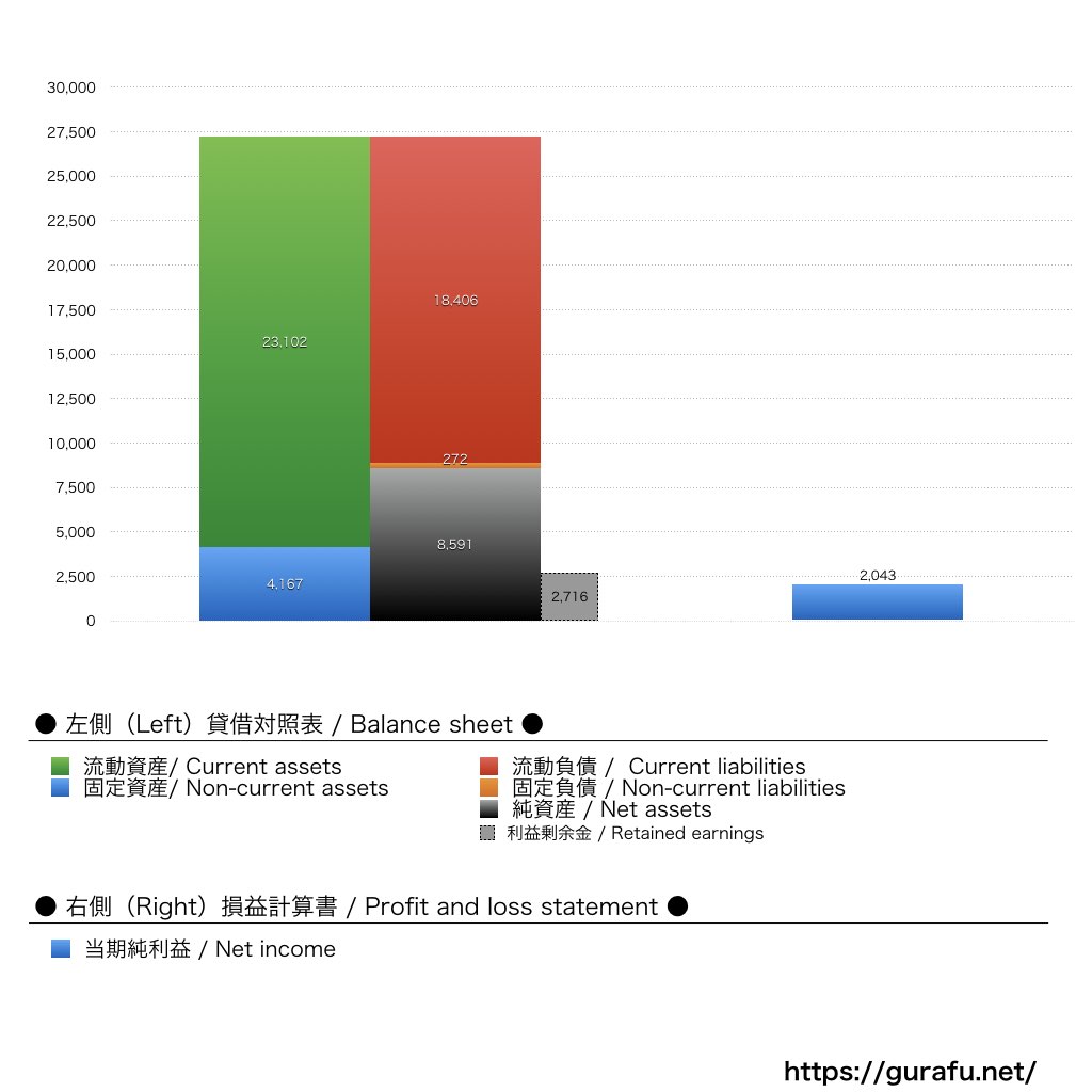 日本ミシュランタイヤ_BS_PL_比較グラフ