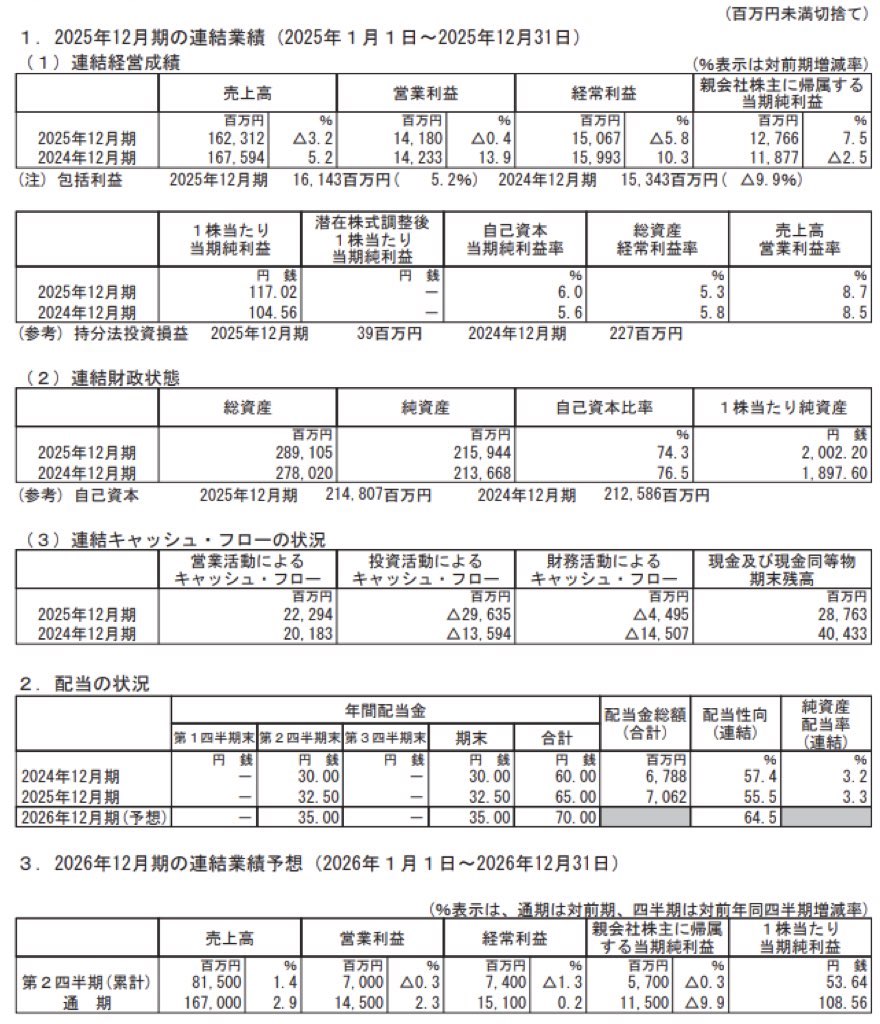 東亞合成_決算短信