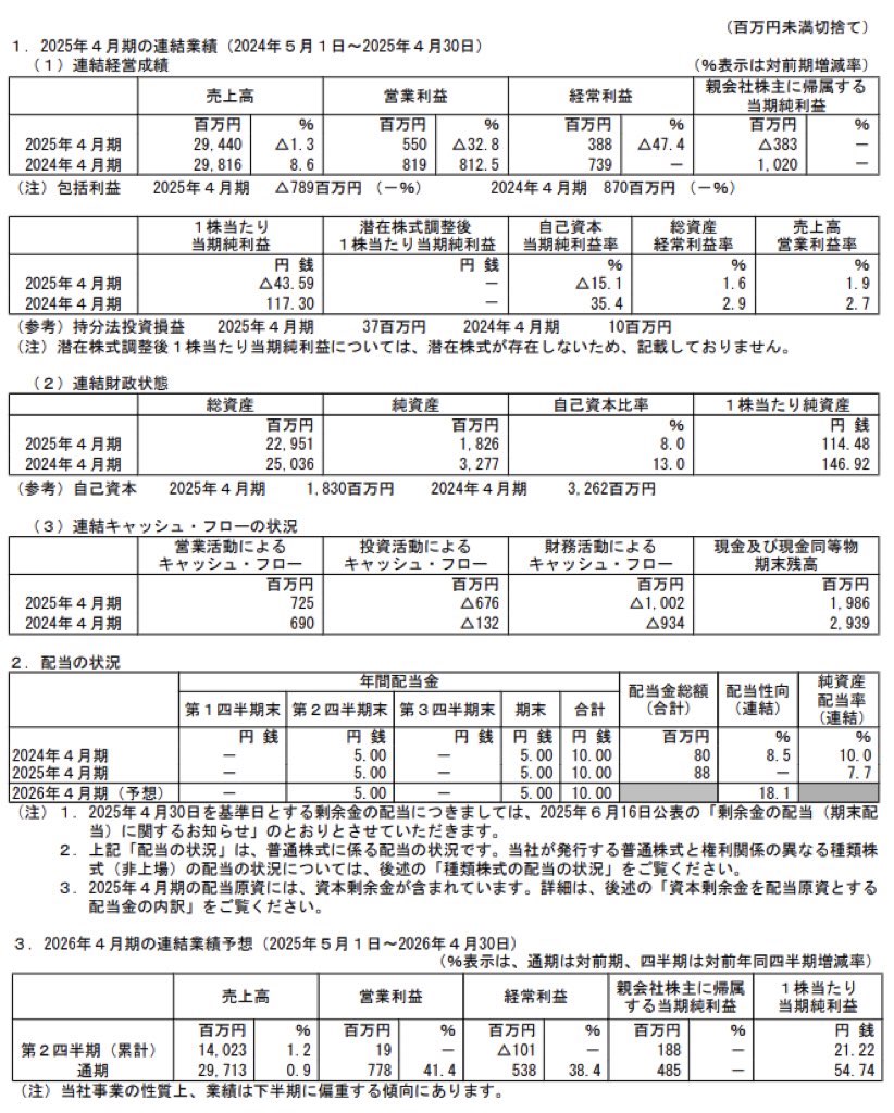 梅の花グループ_決算短信