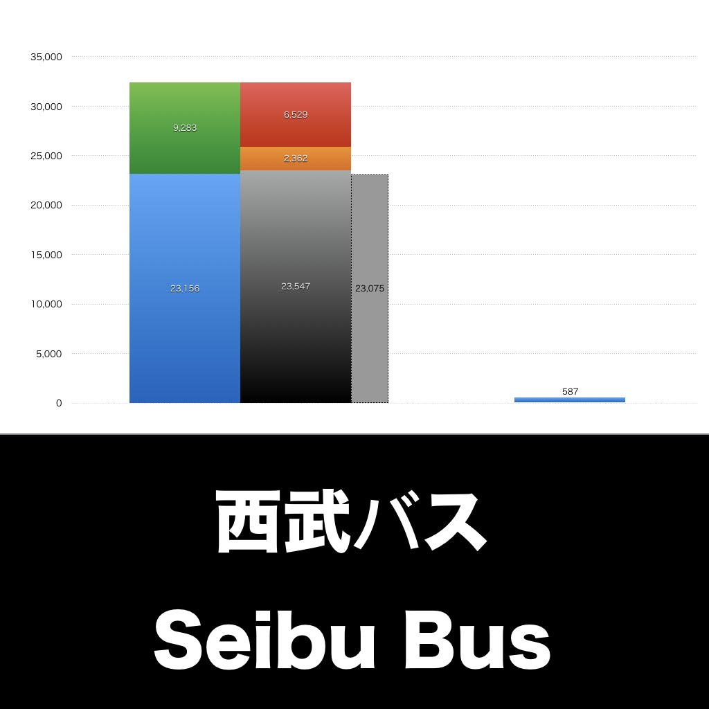 西武バス_グラフ_決算情報_アイキャッチ