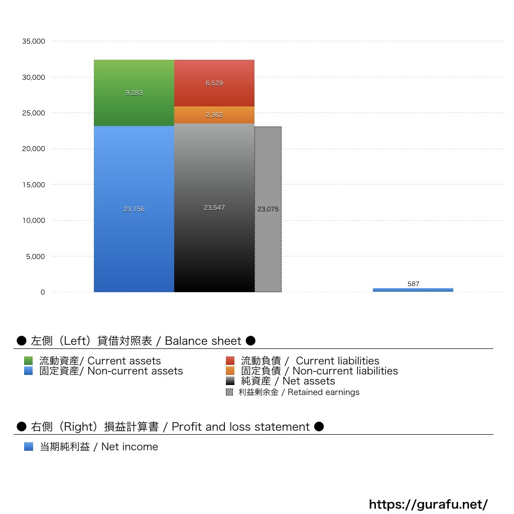 西武バス_BS_PL_比較グラフ