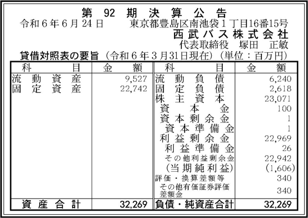 西武バス_決算公告