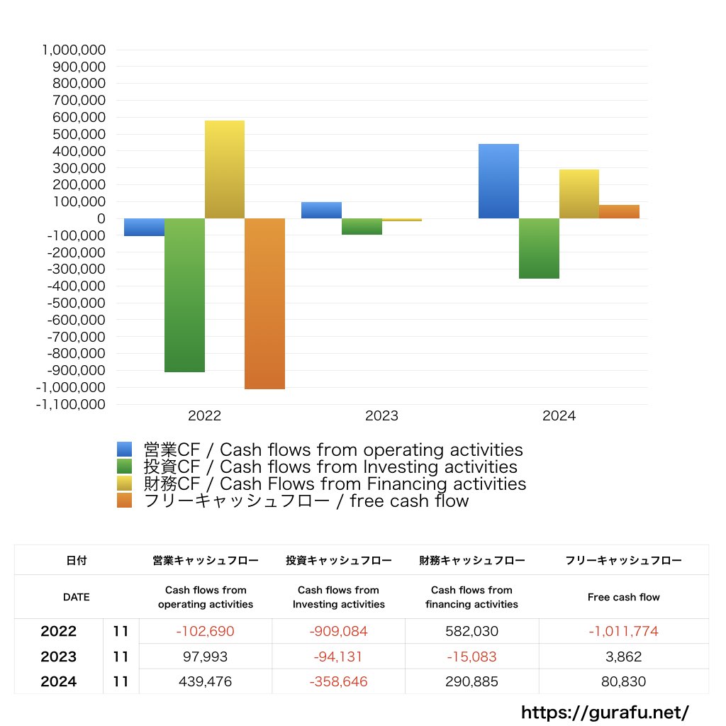 AHCグループ_CF_キャッシュフロー計算書_グラフ