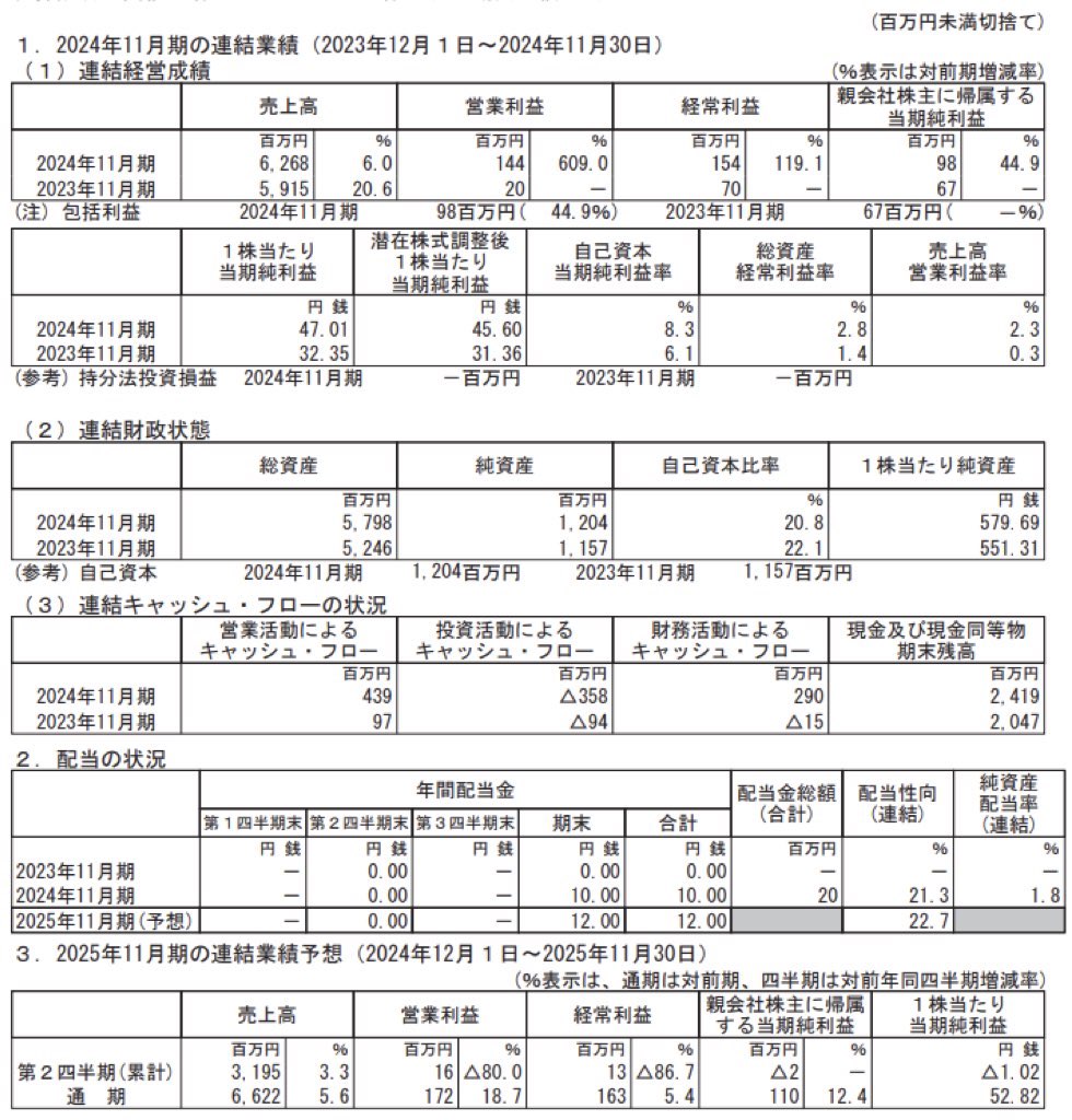 AHCグループ_決算短信