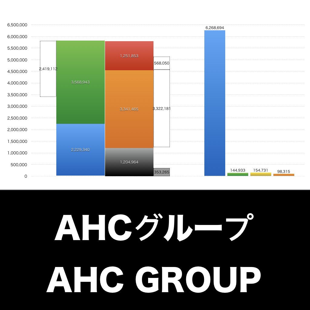 AHCグループ_グラフ_決算情報_アイキャッチ