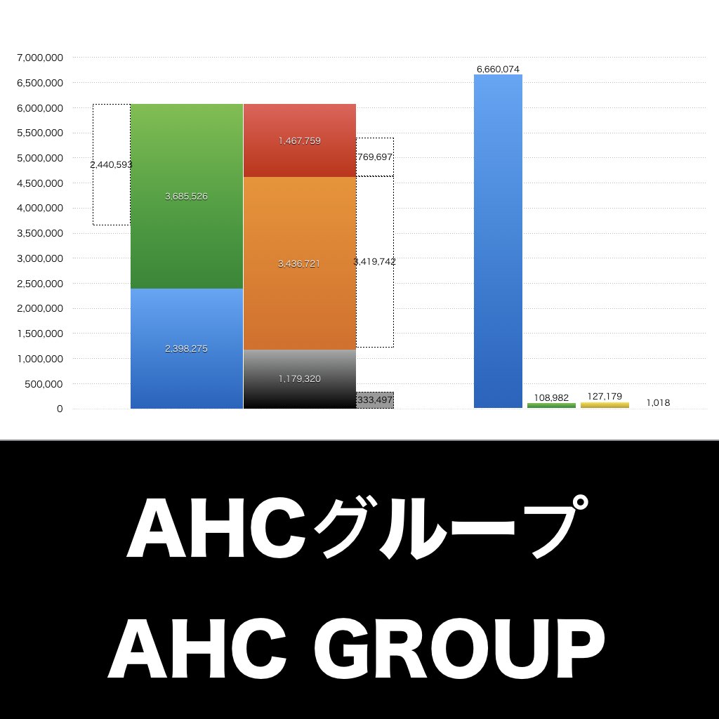 AHCグループ_グラフ_決算情報_アイキャッチ