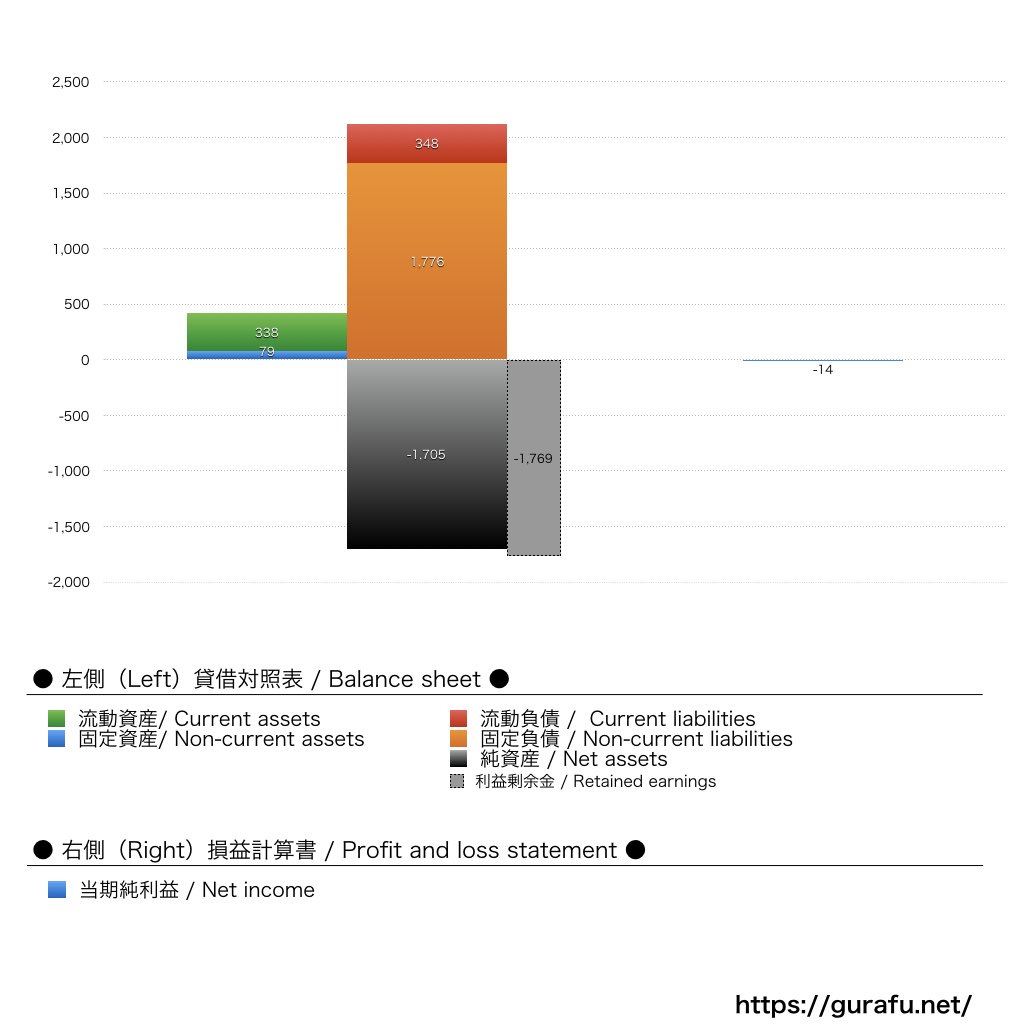 CyberFight_BS_PL_比較グラフ