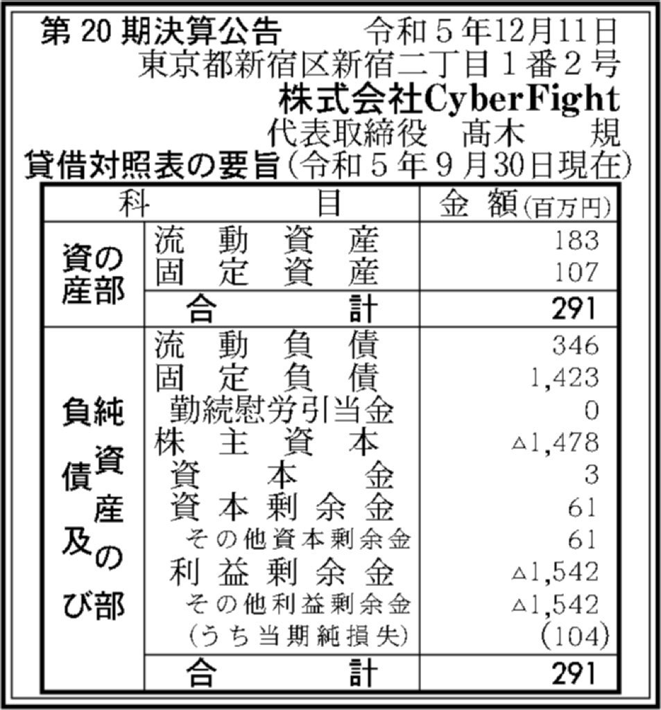 CyberFight_決算公告