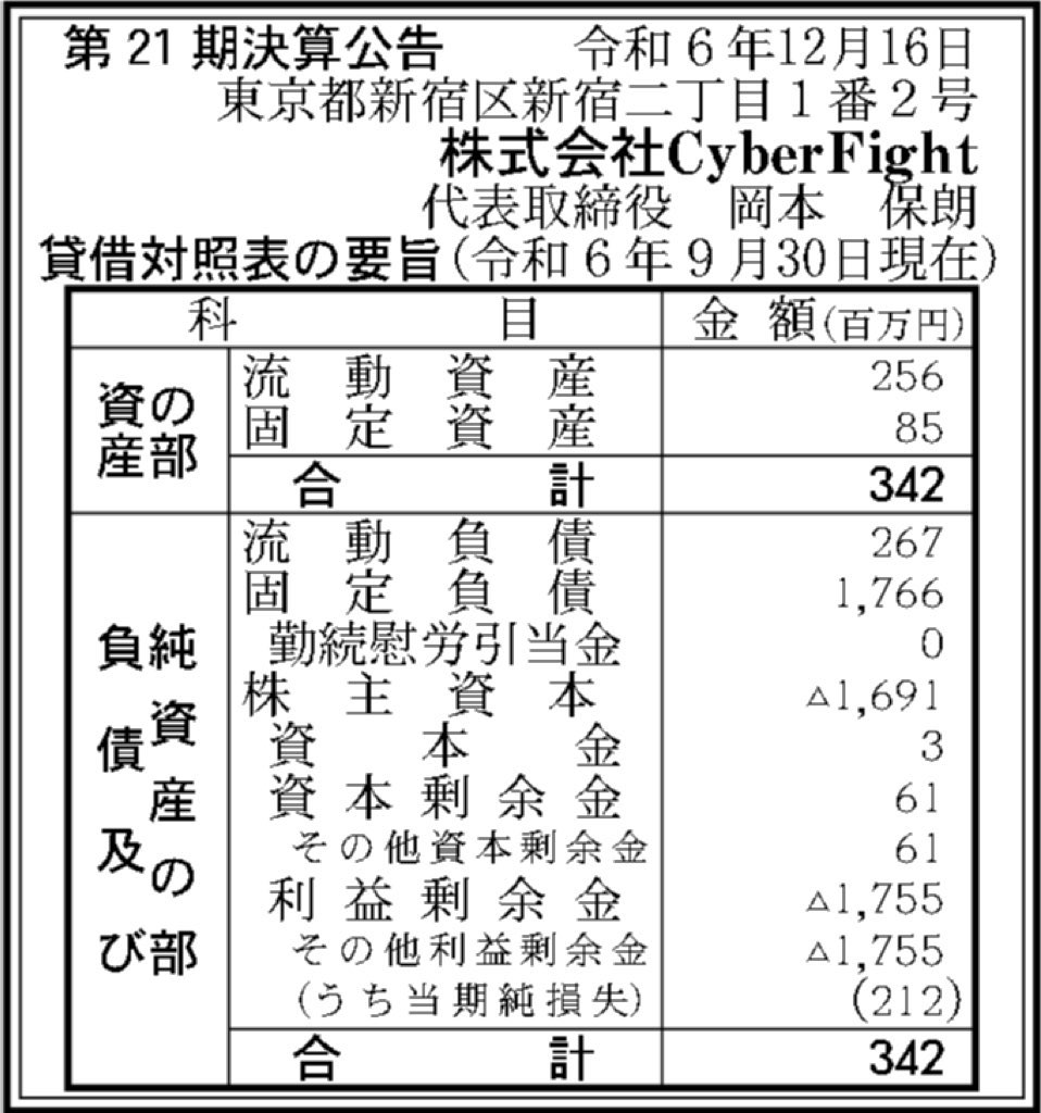 CyberFight_決算公告