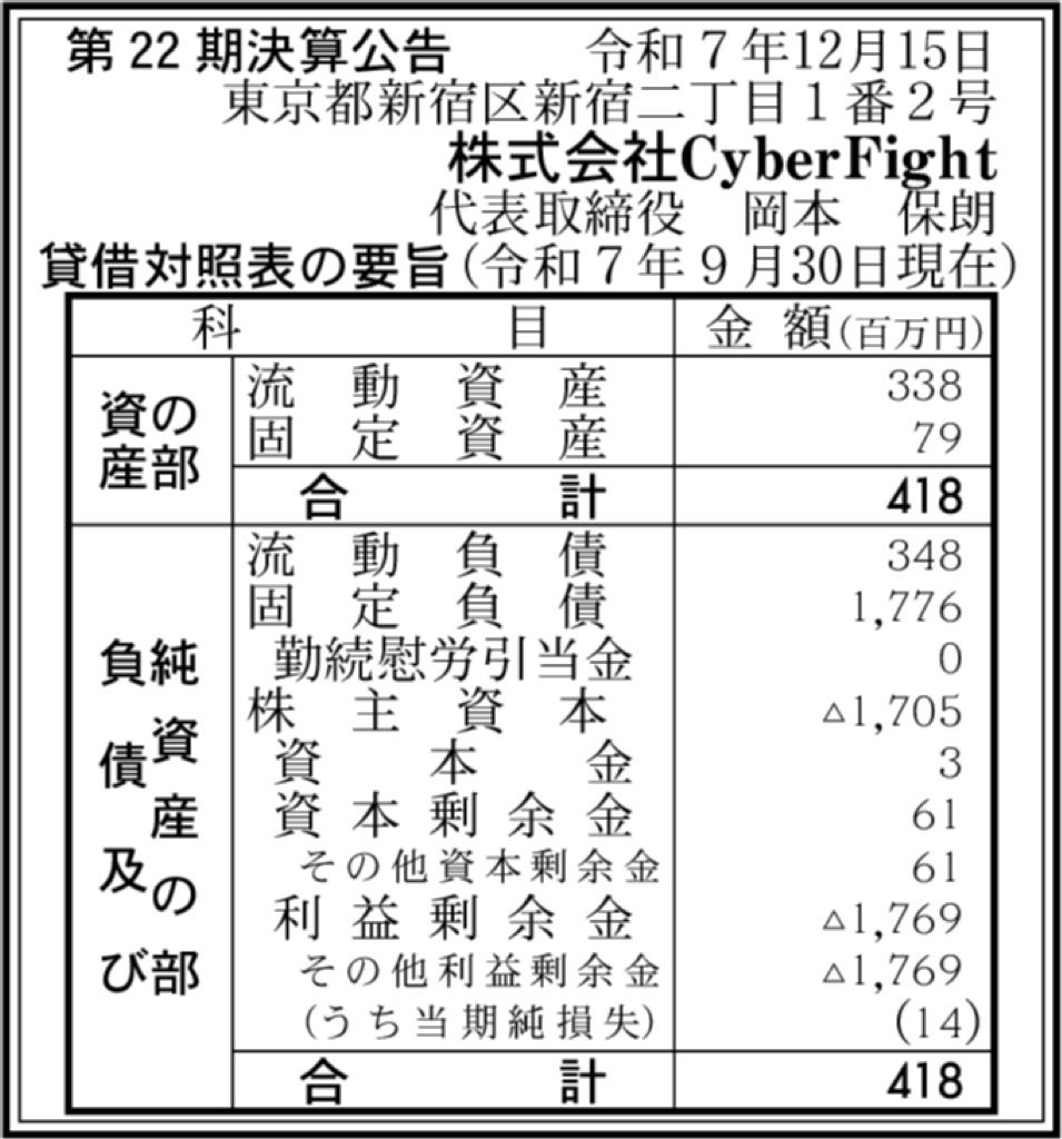CyberFight_決算公告