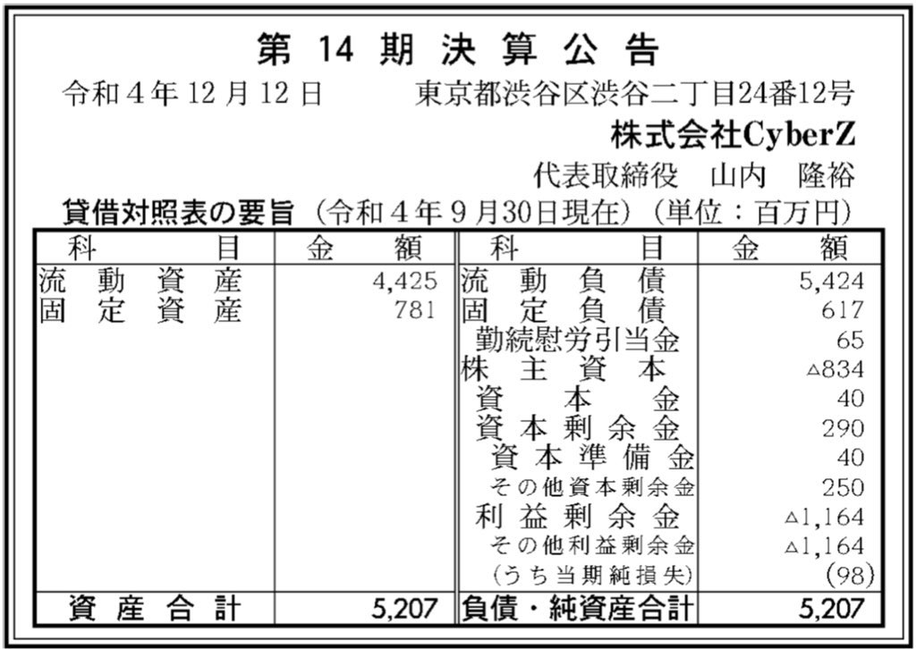 CyberZ_決算公告