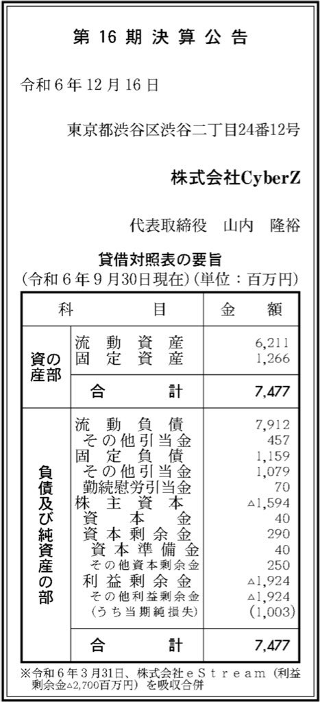 CyberZ_決算公告