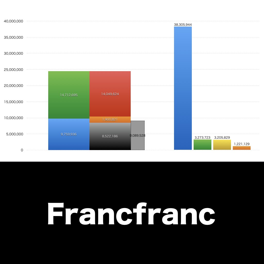 Francfranc_グラフ_決算情報_アイキャッチ