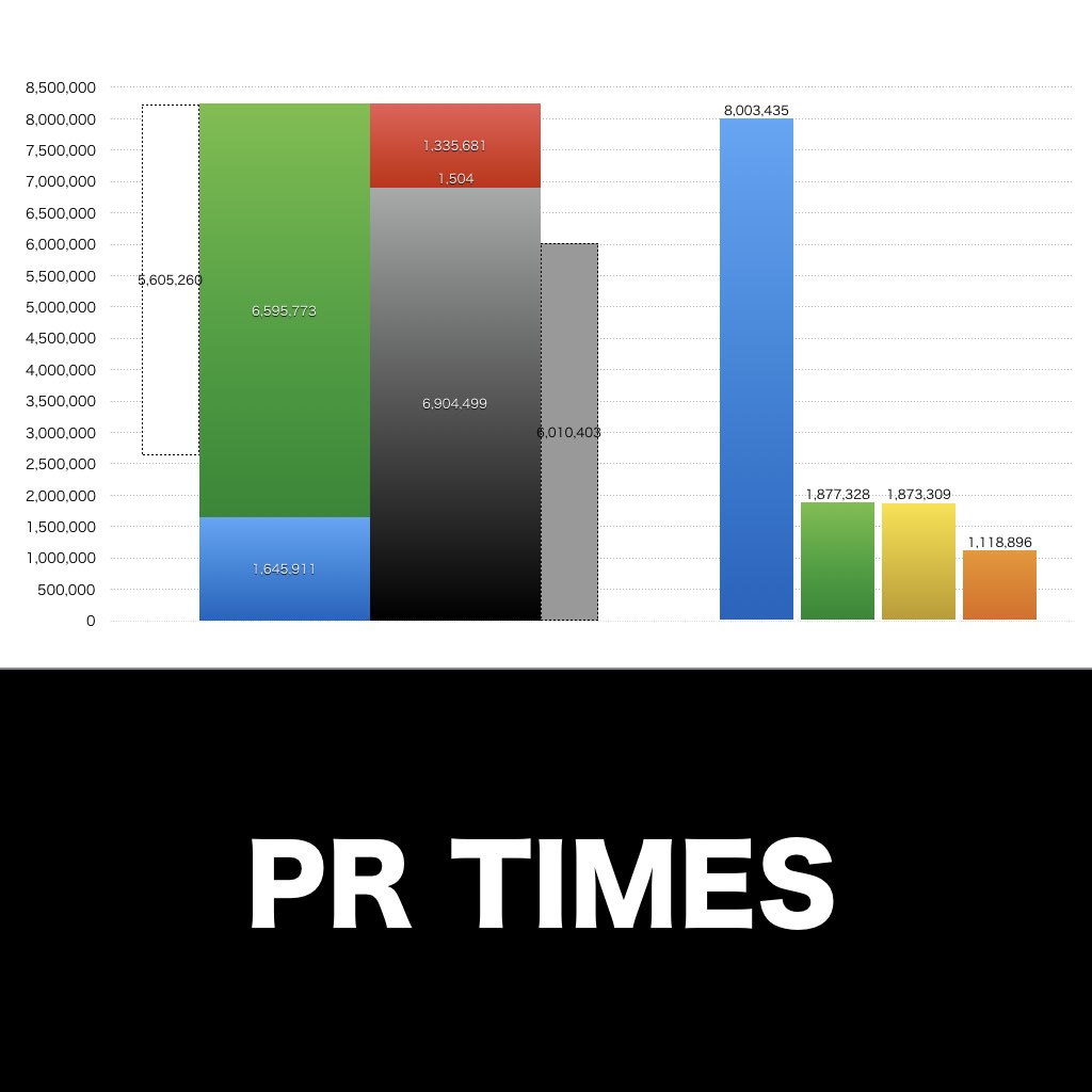 PR TIME_グラフ_決算情報_アイキャッチ