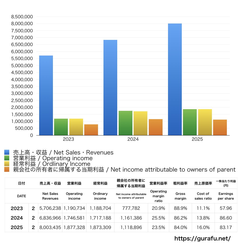 PR TIME_PL_損益計算書_グラフ