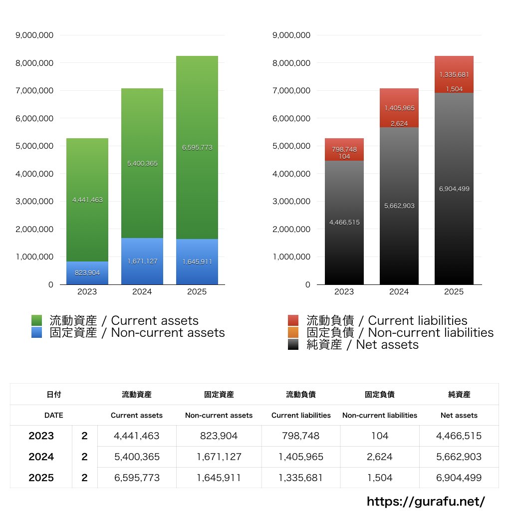 PR TIME_BS_バランスシート_グラフ