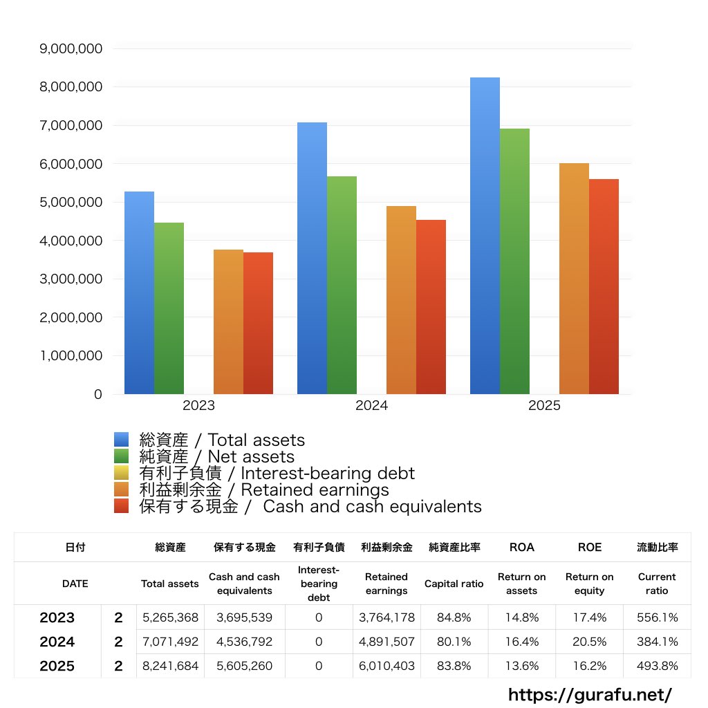 PR TIME_BS_バランスシート_グラフ