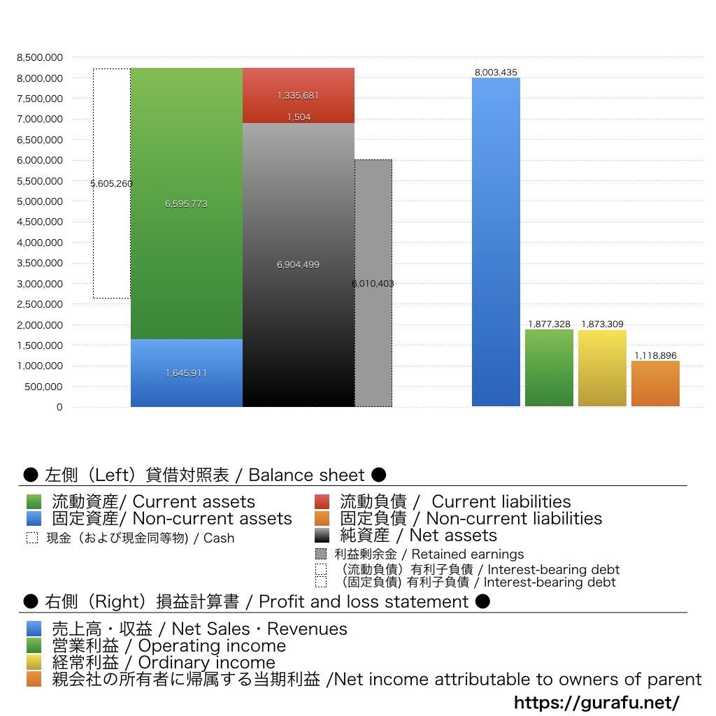 PR TIME_BS_PL_比較グラフ