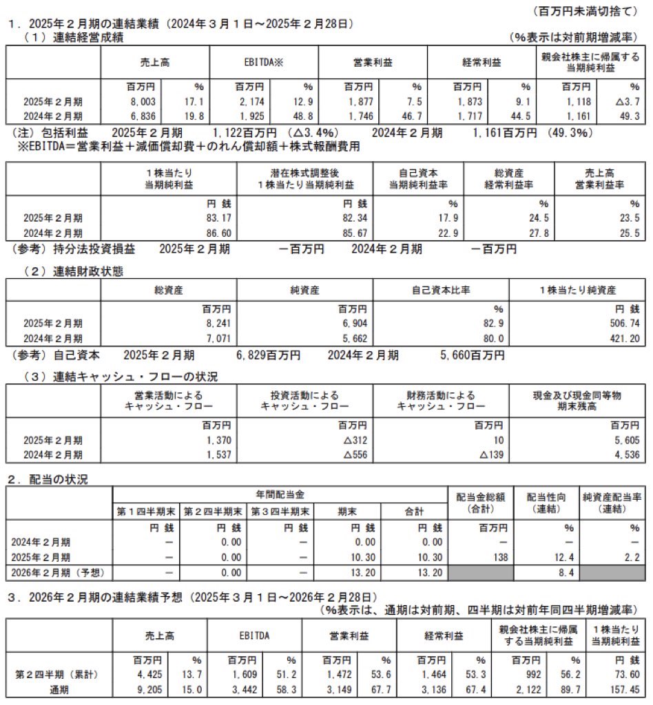 PR TIME_決算短信
