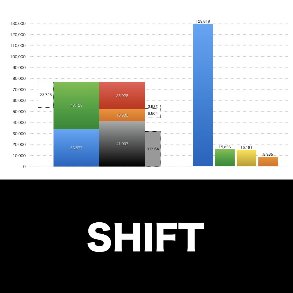 SHIFT_グラフ_決算情報_アイキャッチ