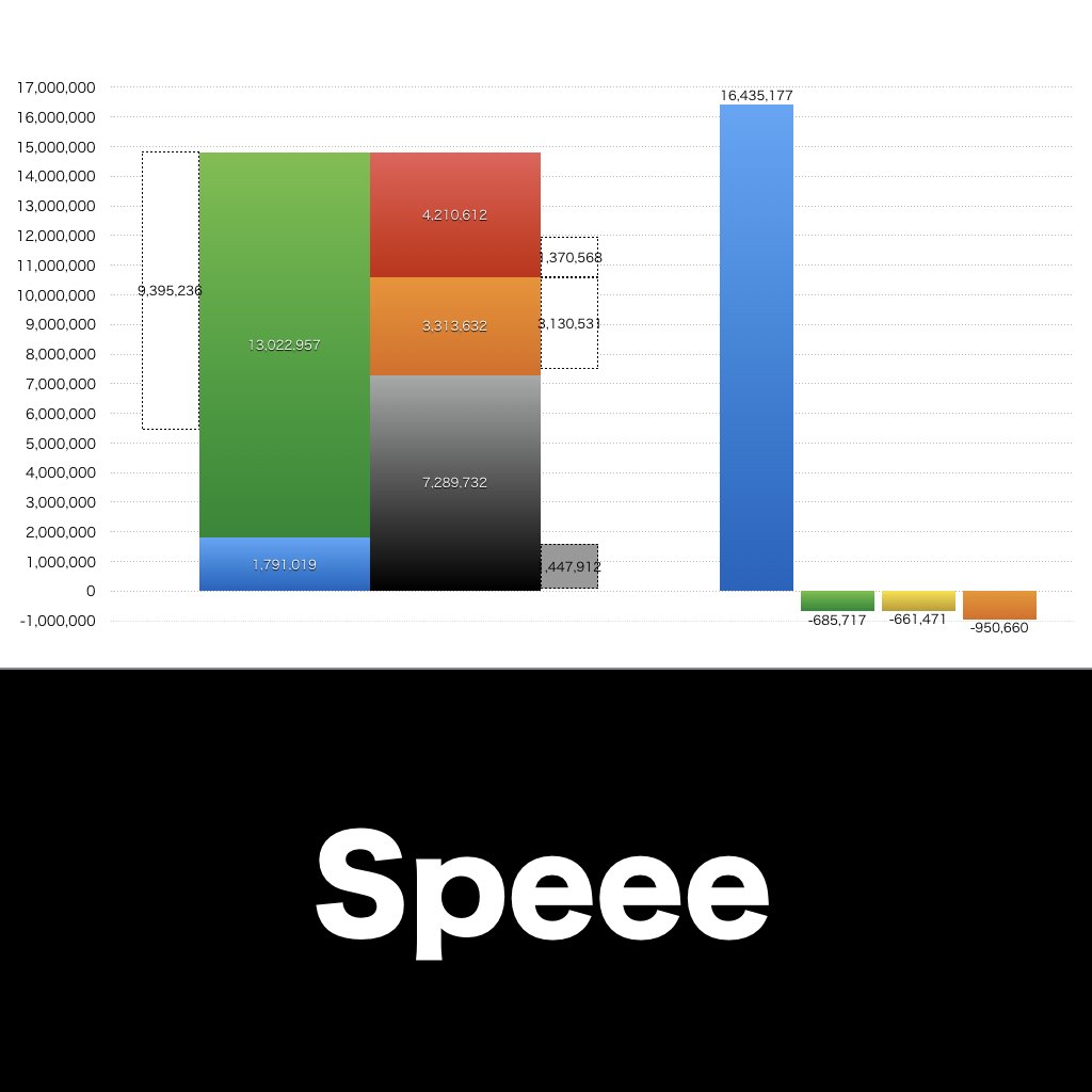 Speee_グラフ_決算情報_アイキャッチ