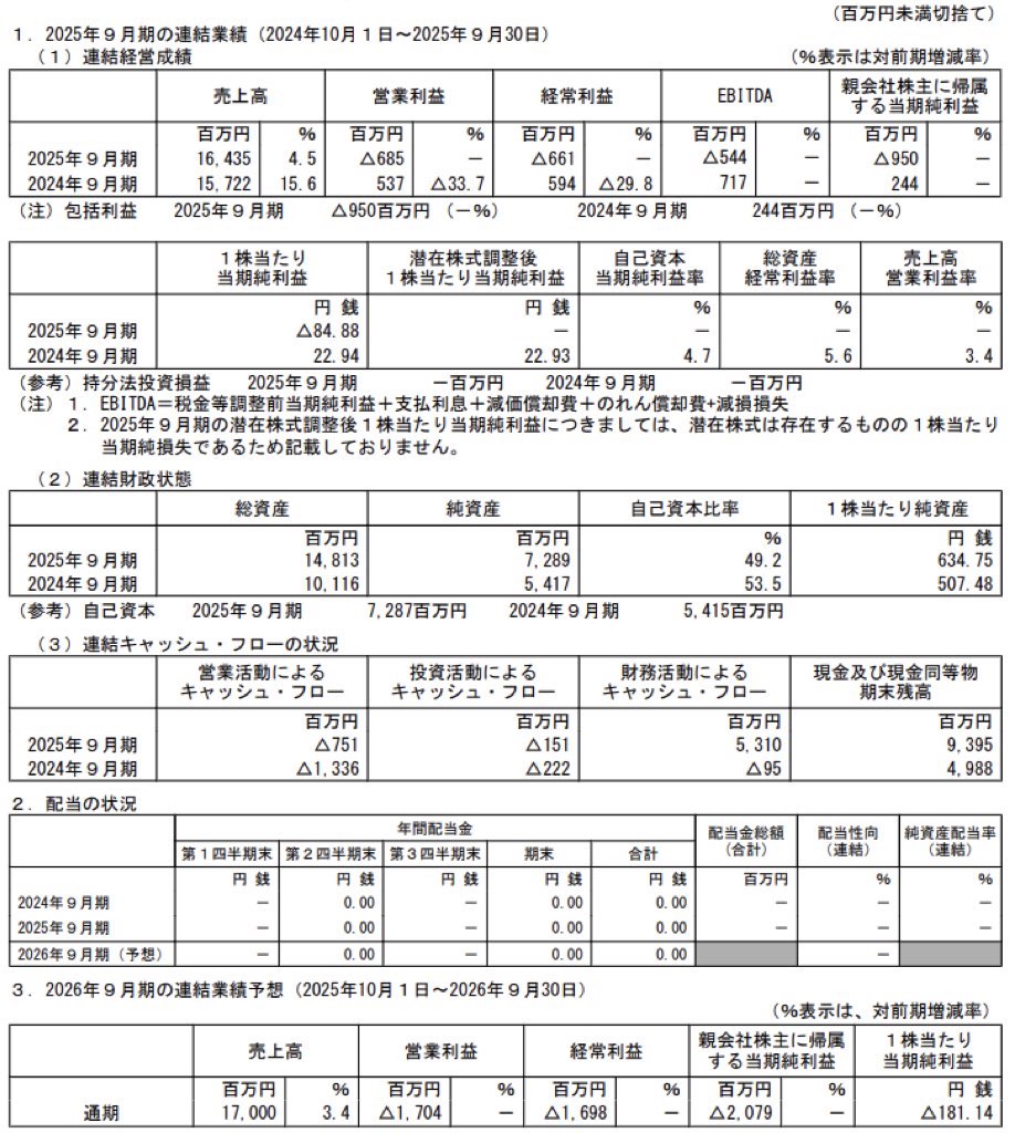 Speee_決算短信