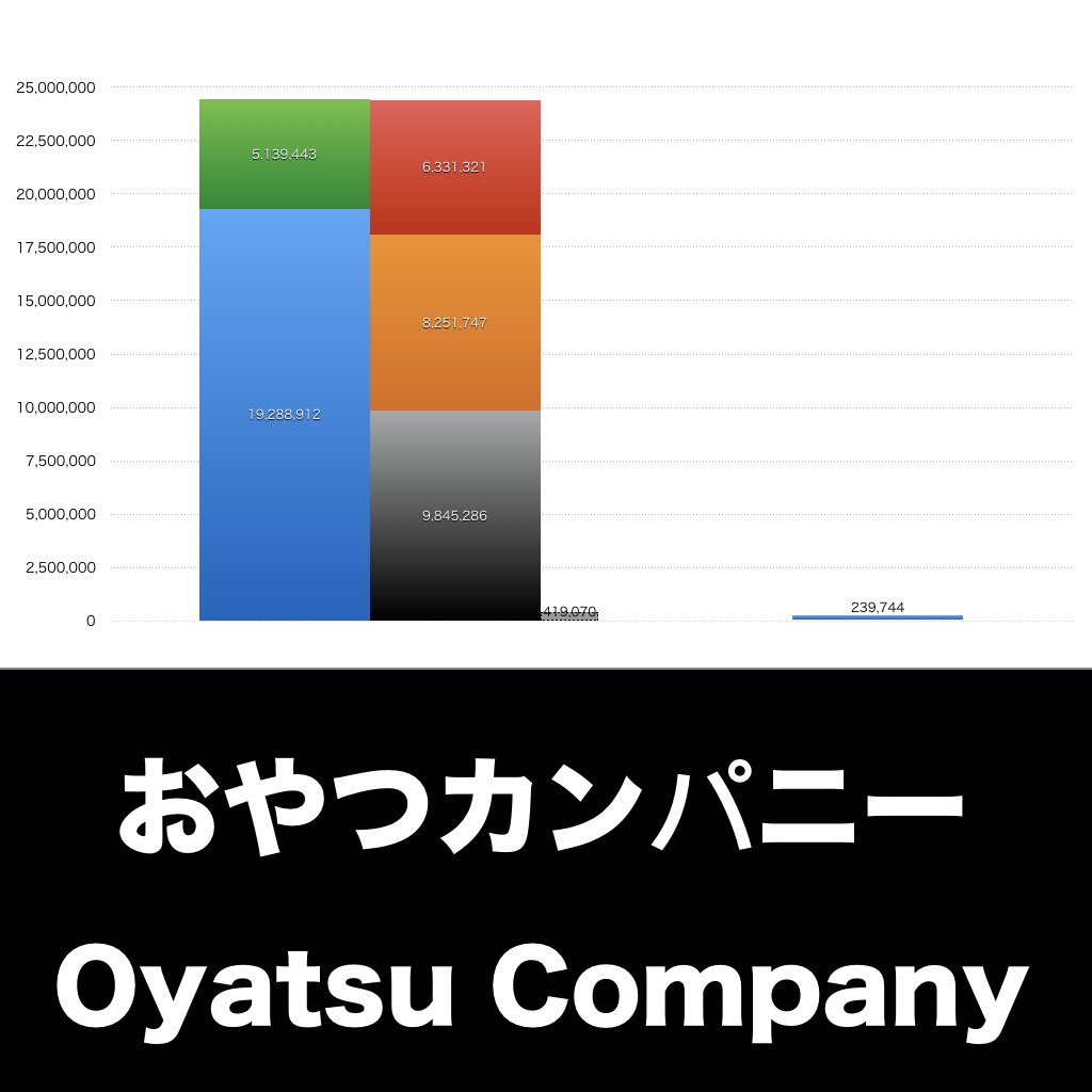 おやつカンパニー_グラフ_決算情報_アイキャッチ