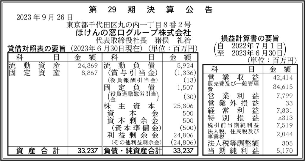 ほけんの窓口グループ_決算公告