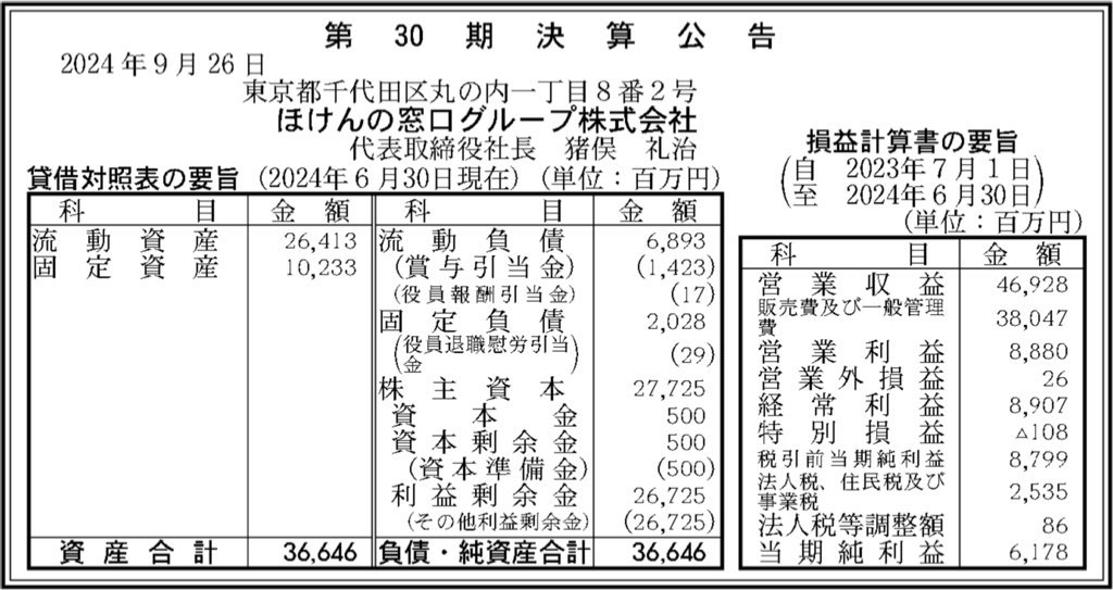 ほけんの窓口グループ_決算公告