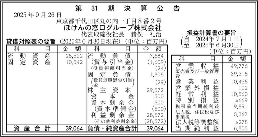 ほけんの窓口グループ_決算公告