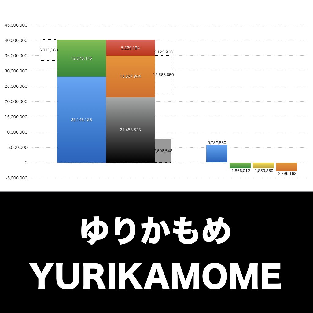 ゆりかもめ_グラフ_決算情報_アイキャッチ