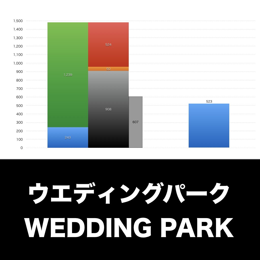 グラフ_決算情報_アイキャッチ