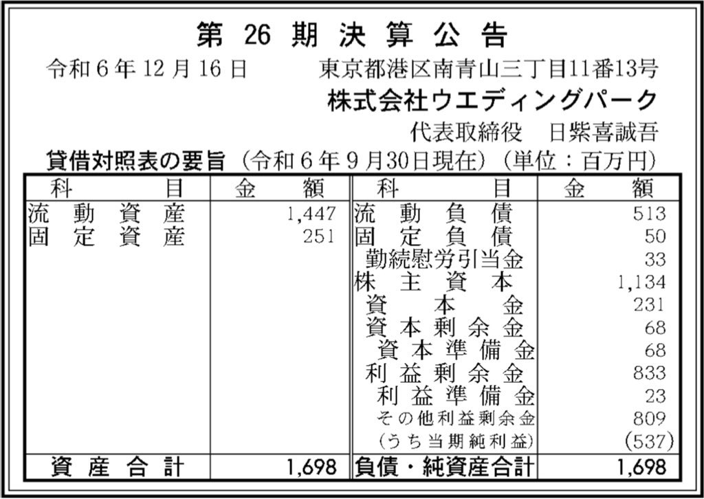 ウエディングパーク_決算公告