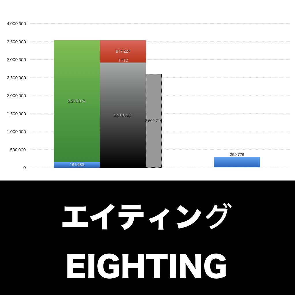 エイティング_グラフ_決算情報_アイキャッチ
