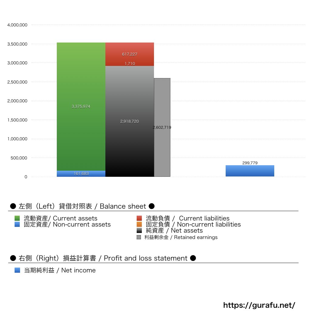 エイティング_BS_PL_比較グラフ