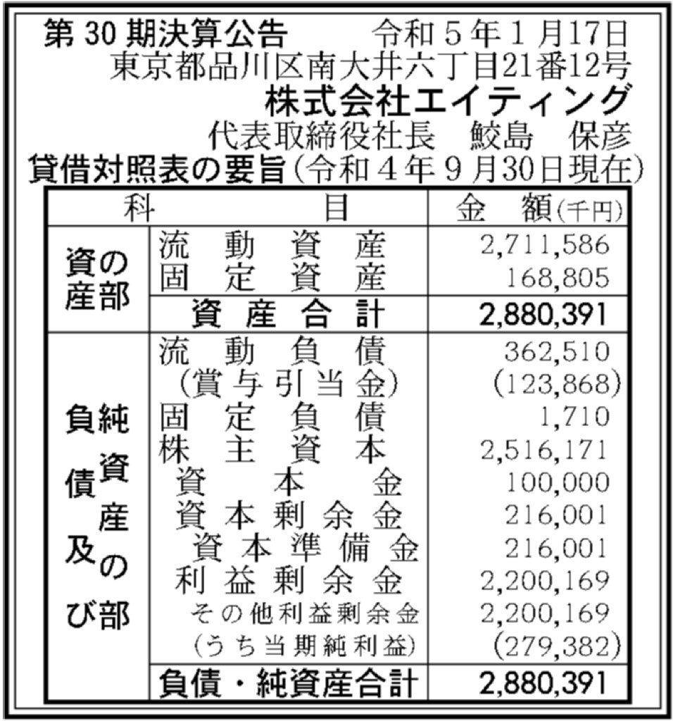 エイティング_決算公告