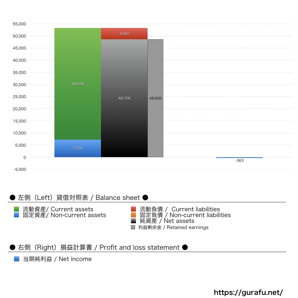 カタログハウス_BS_PL_比較グラフ