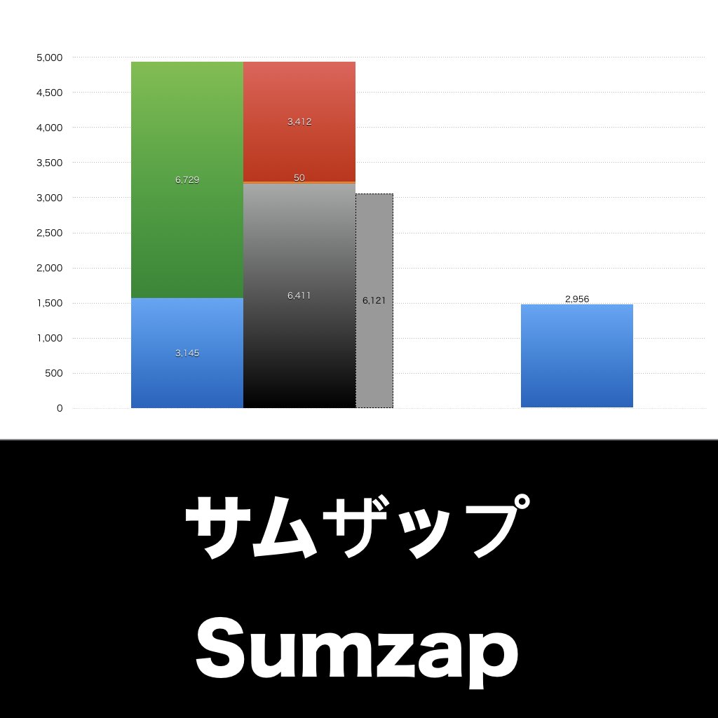 サムザップ_グラフ_決算情報_アイキャッチ
