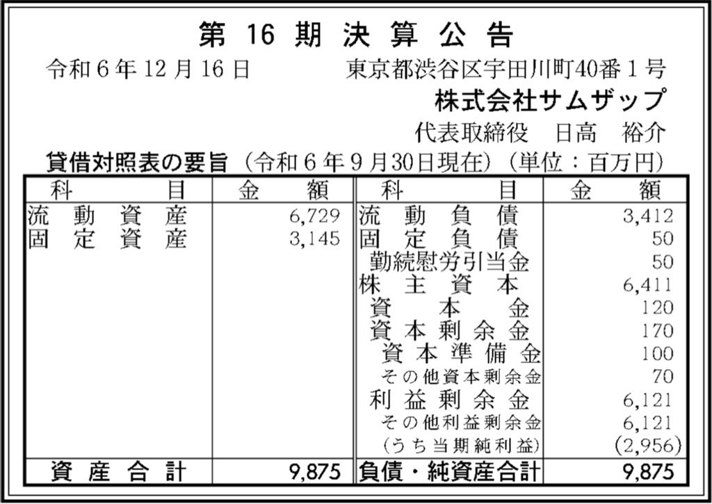 サムザップ_決算公告