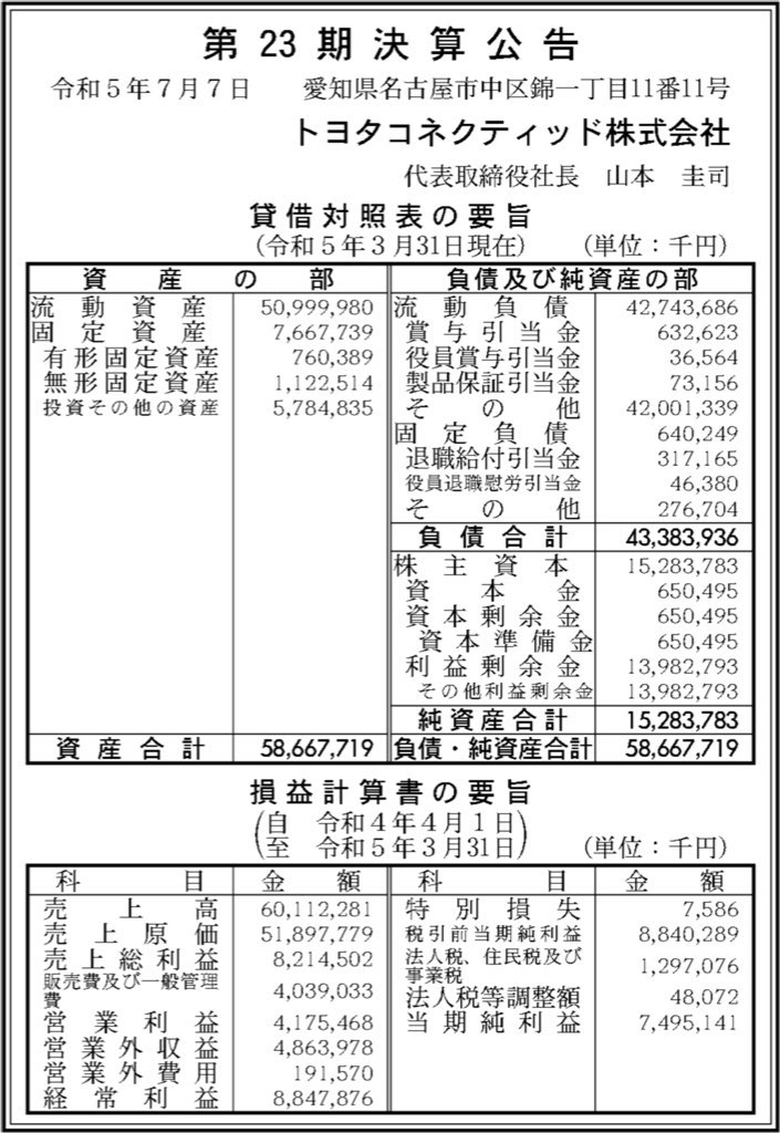 トヨタコネクティッド_決算公告