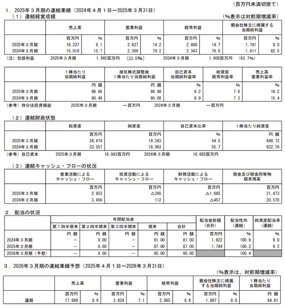 ピーシーエー_決算短信