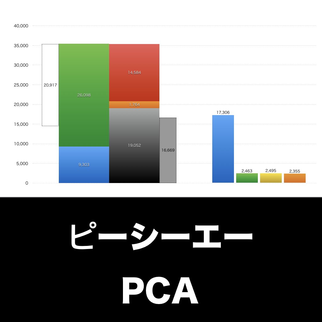ピーシーエー_グラフ_決算情報_アイキャッチ