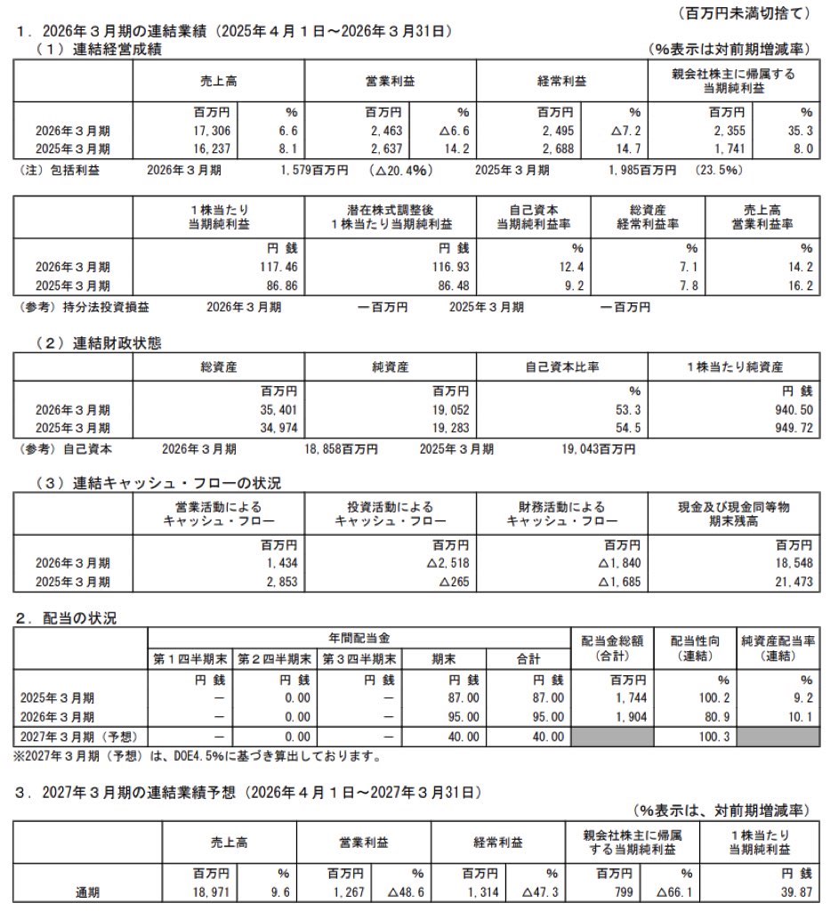 ピーシーエー_決算短信