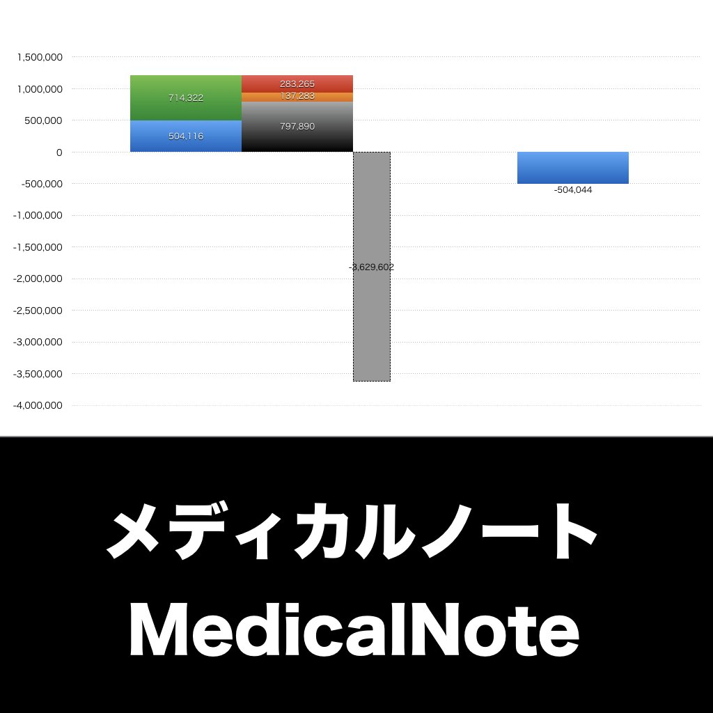 メディカルノート_グラフ_決算情報_アイキャッチ