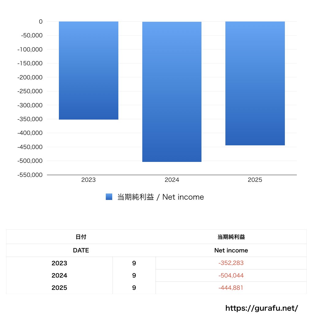 メディカルノート_PL_損益計算書_グラフ
